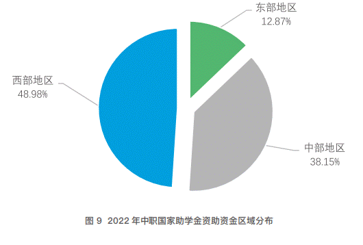 图9