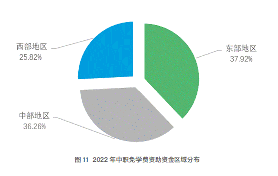 图11