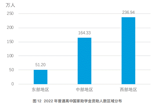 图12