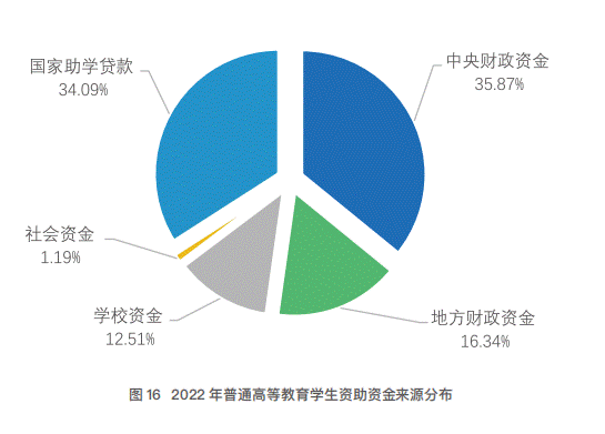 图16